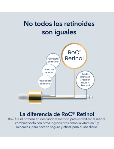 RETINOL CORREXION® Wrinkle...